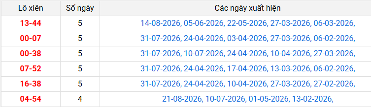 lo-xien-gia-lai-ngay-28-8