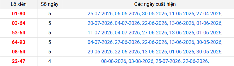lo-xien-hcm-ngay-10-8