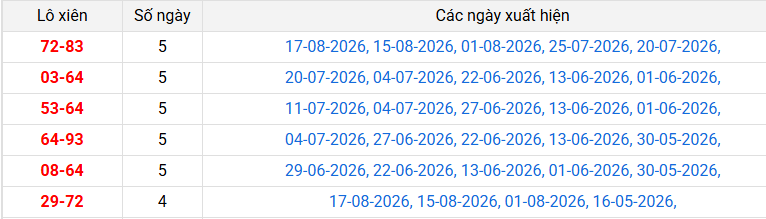lo-xien-hcm-ngay-22-8