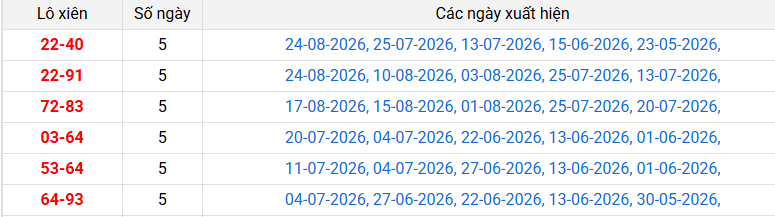 lo-xien-hcm-ngay-31-8