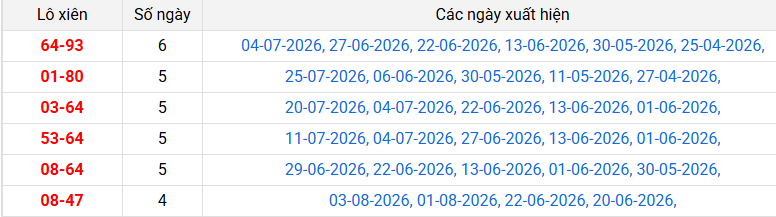 lo-xien-hcm-ngay-8-8
