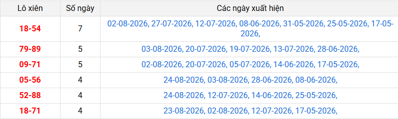 lo-xien-hue-ngay-30-8