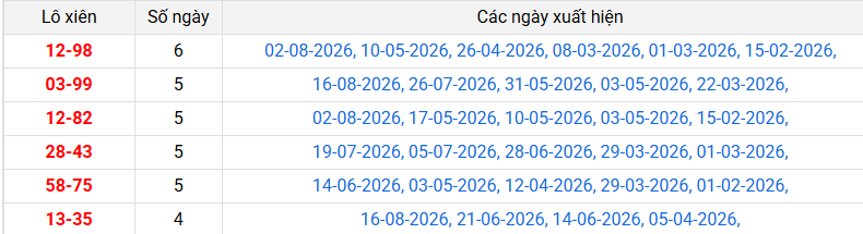 lo-xien-kien-giang-ngay-23-8