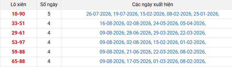 lo-xien-kon-tum-ngay-23-8