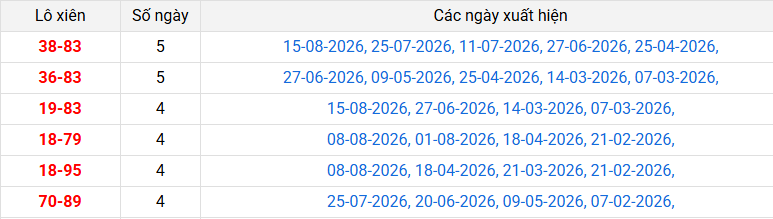 lo-xien-long-an-ngay-22-8