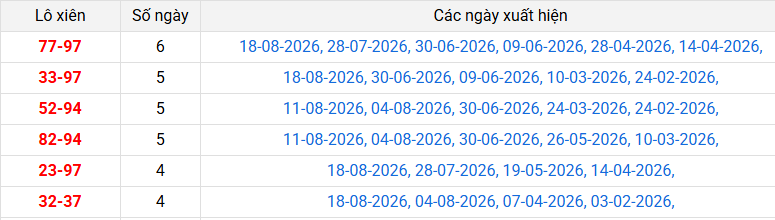 lo-xien-quang-nam-ngay-25-8