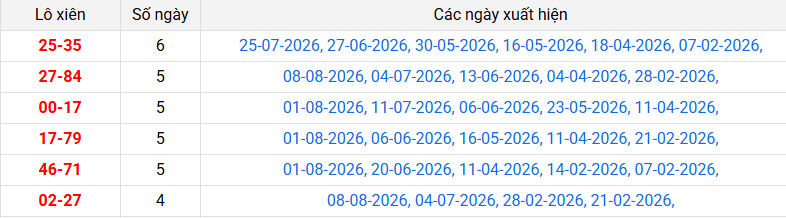 lo-xien-quang-ngai-ngay-15-8