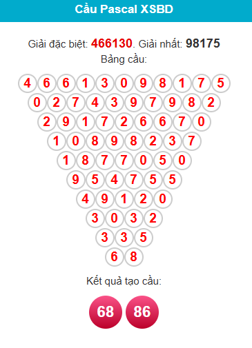pascal-binh-duong-ngay-28-8-1