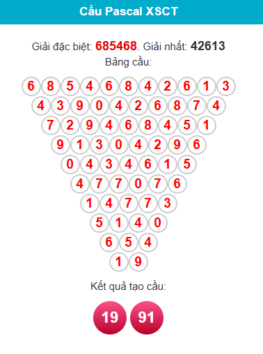 pascal-can-tho-ngay-12-8-1