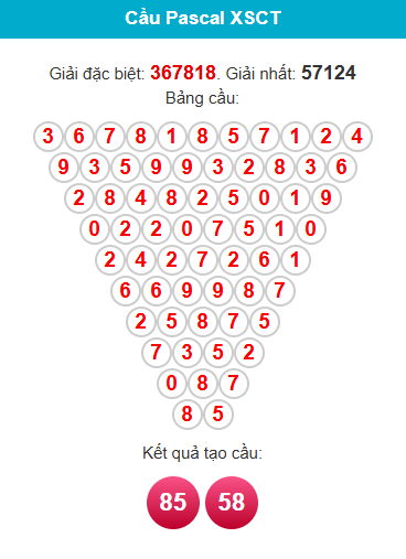 pascal-can-tho-ngay-26-8