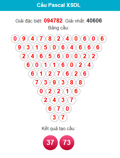 pascal-da-lat-ngay-16-8-1