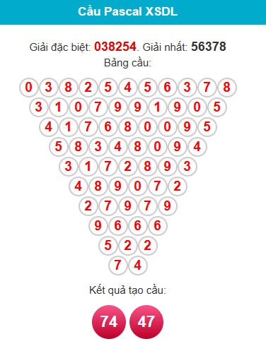 pascal-da-lat-ngay-2-8-1
