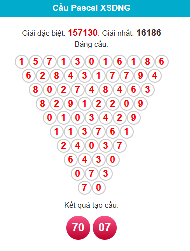 pascal-da-nang-ngay-12-8-1