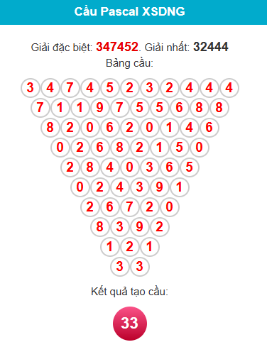 pascal-da-nang-ngay-19-8-1