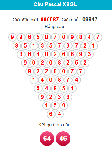 pascal-gia-lai-ngay-28-8