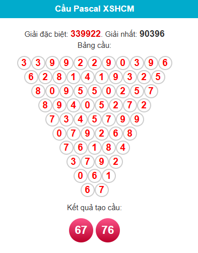 pascal-hcm-ngay-15-8