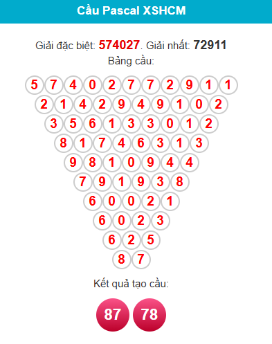 pascal-hcm-ngay-8-8