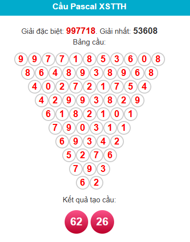 pascal-hue-ngay-2-8
