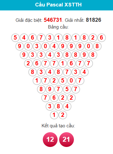 pascal-hue-ngay-9-8