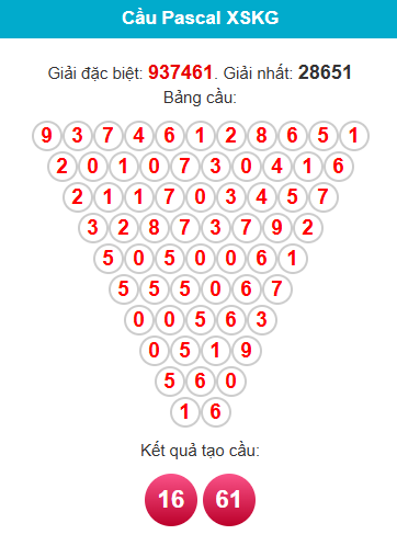 pascal-kien-giang-ngay-16-8-1