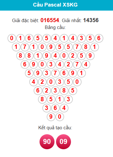 pascal-kien-giang-ngay-2-8