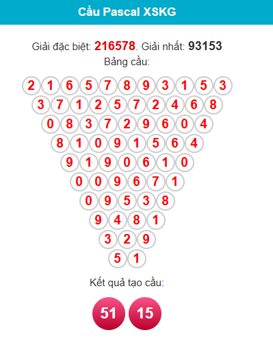 pascal-kien-giang-ngay-23-8
