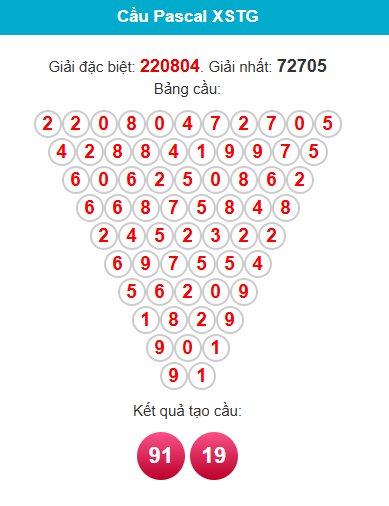 pascal-tien-giang-ngay-23-8