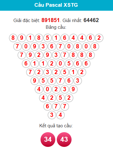 pascal-tien-giang-ngay-30-8