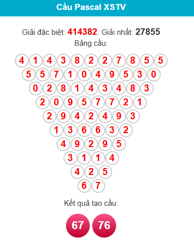 pascal-tra-vinh-ngay-14-8