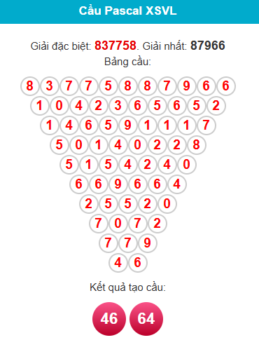 pascal-vinh-long-ngay-28-8-1