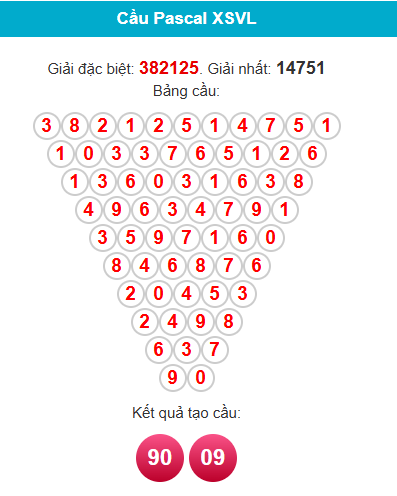 pascal-vinh-long-ngay-7-8