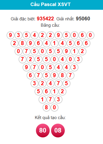 pascal-vung-tau-ngay-18-8-1