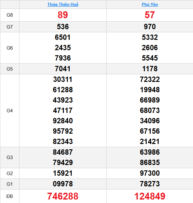 quay-thu-mien-trung-ngay-3-8