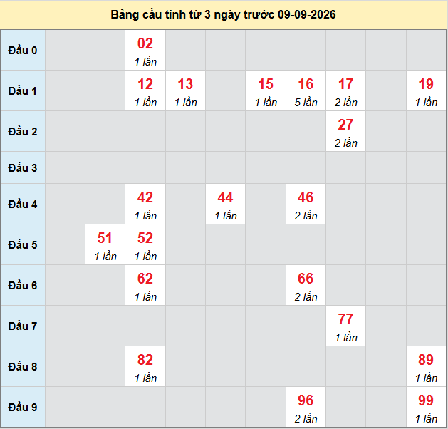 bach-thu-can-tho-ngay-9-9