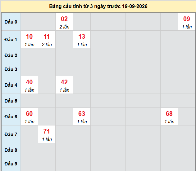 bach-thu-dac-nong-ngay-19-9