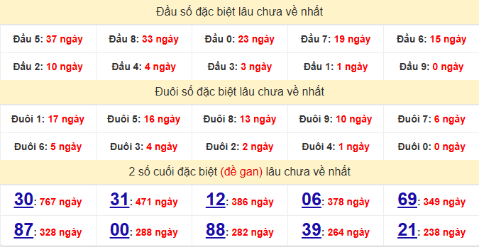 dac-biet-an-giang-lau-ve-ngay-17-9