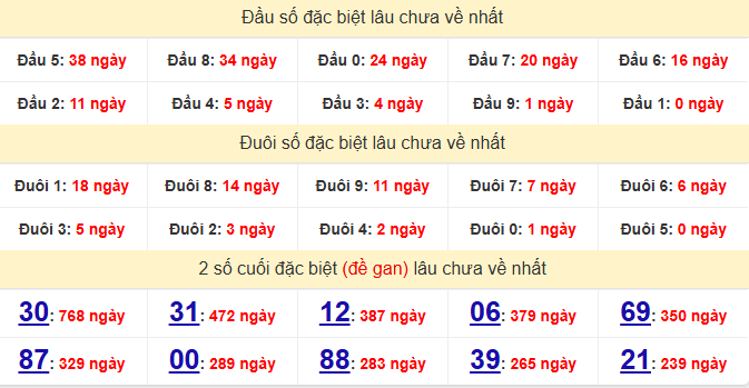 dac-biet-an-giang-lau-ve-ngay-24-9