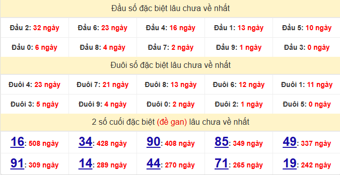dac-biet-bac-lieu-lau-ve-ngay-15-9