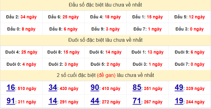 dac-biet-bac-lieu-lau-ve-ngay-29-9