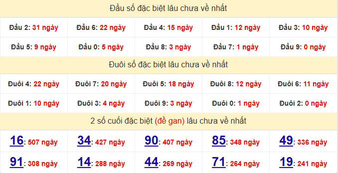 dac-biet-bac-lieu-lau-ve-ngay-8-9