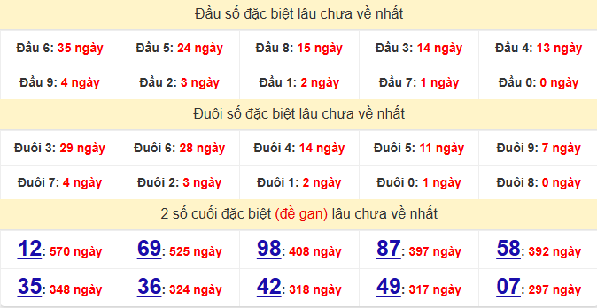 dac-biet-ben-tre-lau-ve-ngay-15-9