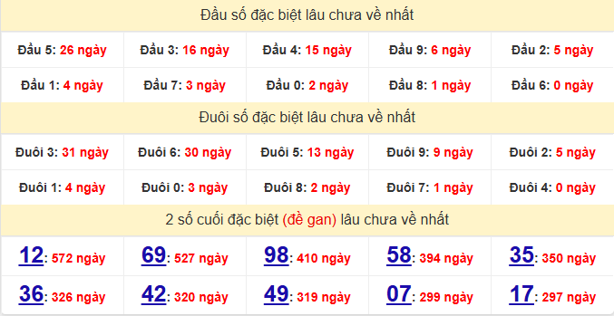 dac-biet-ben-tre-lau-ve-ngay-29-9