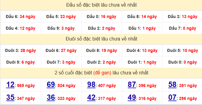 dac-biet-ben-tre-lau-ve-ngay-8-9