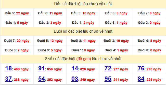 dac-biet-binh-dinh-lau-ve-ngay-10-9