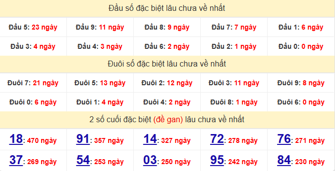 dac-biet-binh-dinh-lau-ve-ngay-17-9