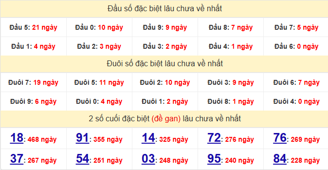 dac-biet-binh-dinh-lau-ve-ngay-3-9
