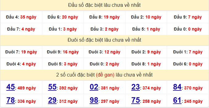dac-biet-binh-duong-lau-ve-ngay-11-9