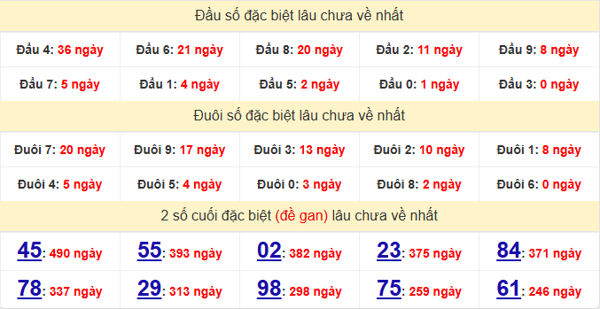 dac-biet-binh-duong-lau-ve-ngay-18-9