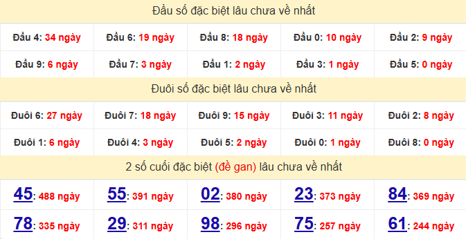 dac-biet-binh-duong-lau-ve-ngay-4-9
