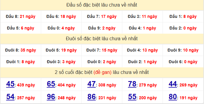 dac-biet-binh-phuoc-lau-ve-ngay-19-9